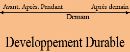 Le Développement Durable C'est ArchitecturalBUS